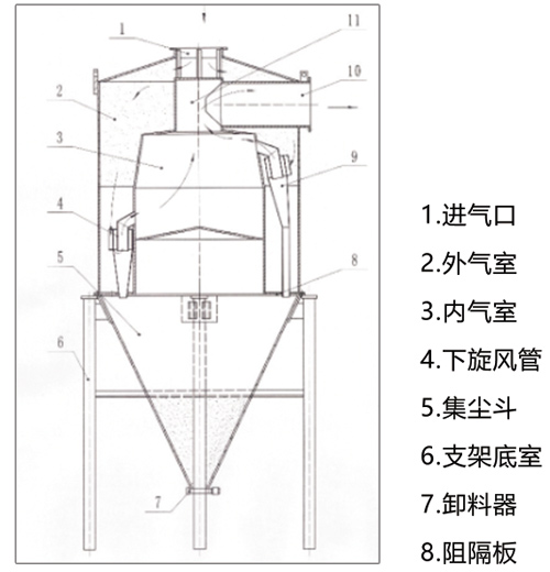 多管降壓除塵器結構圖.jpg